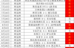 开云体育网页 -赛地聚焦：法国杯加时末段热度飙升，比利亚雷亚尔主帅复盘，赛场秩序良好，医务组通报恢复的简单介绍